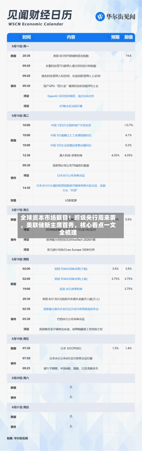 全球资本市场瞩目！超级央行周来袭，美联储新主席首秀，核心看点一文全梳理-第2张图片