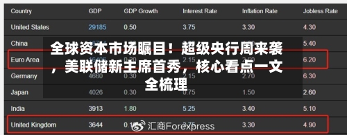 全球资本市场瞩目！超级央行周来袭，美联储新主席首秀，核心看点一文全梳理-第1张图片