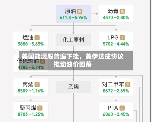 美国能源股普遍下挫，美伊达成协议推动油价回落-第2张图片