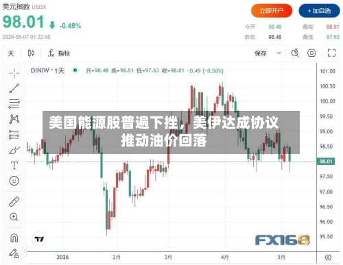 美国能源股普遍下挫，美伊达成协议推动油价回落-第3张图片