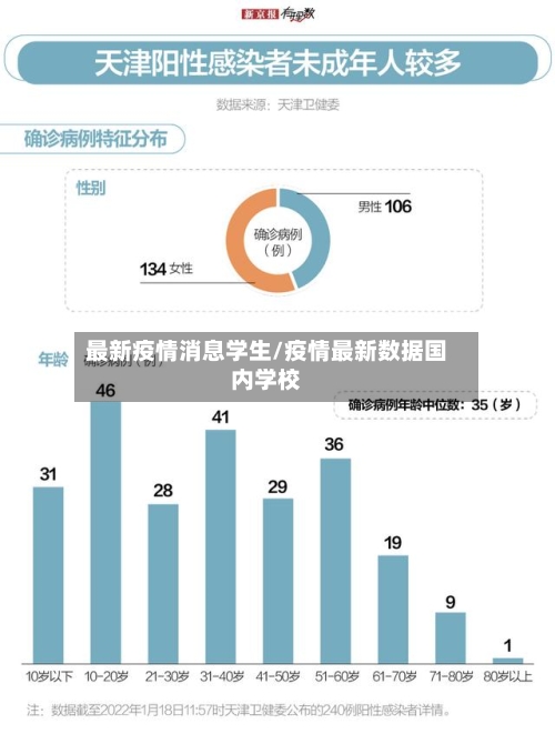 最新疫情消息学生/疫情最新数据国内学校-第1张图片