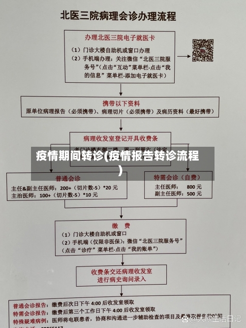 疫情期间转诊(疫情报告转诊流程)-第1张图片