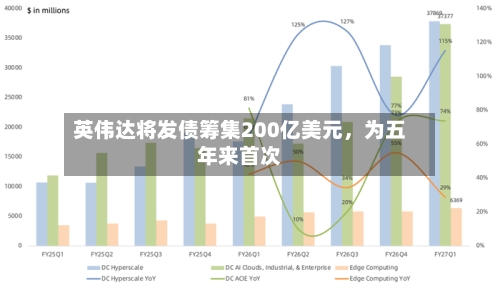 英伟达将发债筹集200亿美元，为五年来首次-第1张图片