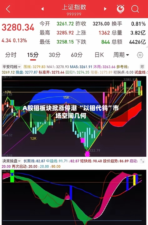 A股钼板块掀涨停潮 “以钼代钨”市场空间几何-第1张图片