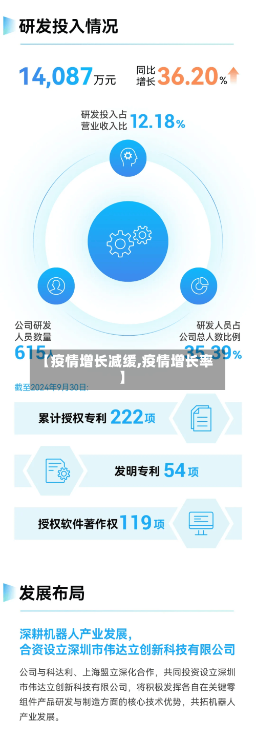 【疫情增长减缓,疫情增长率】-第2张图片