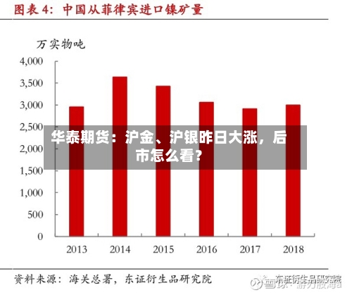 华泰期货：沪金、沪银昨日大涨	，后市怎么看？-第3张图片