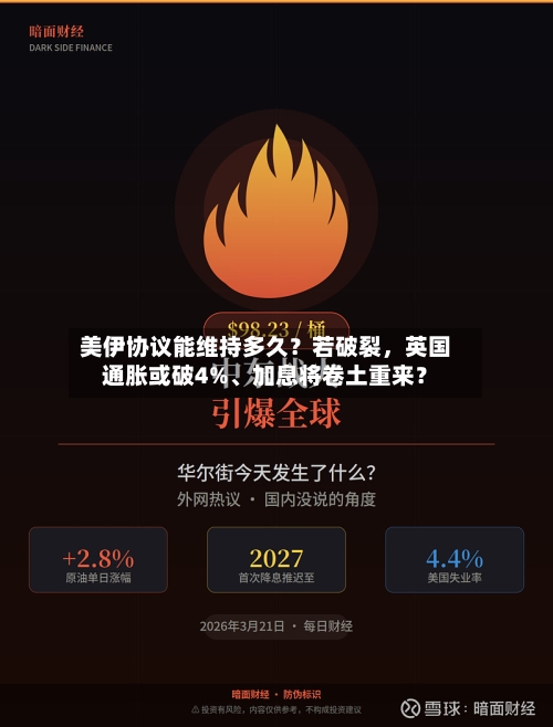 美伊协议能维持多久？若破裂	，英国通胀或破4%、加息将卷土重来？-第2张图片