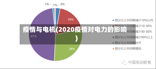 疫情与电机(2020疫情对电力的影响)-第2张图片