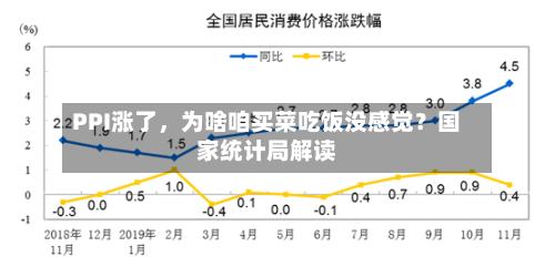 PPI涨了，为啥咱买菜吃饭没感觉？国家统计局解读-第1张图片