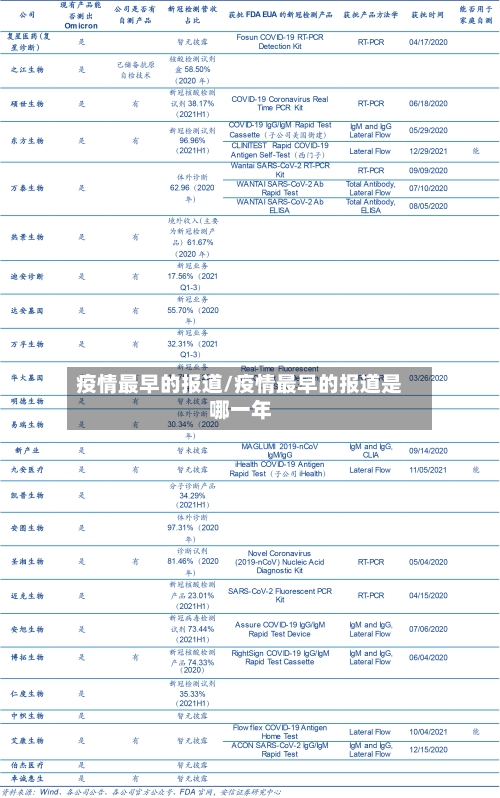 疫情最早的报道/疫情最早的报道是哪一年-第1张图片