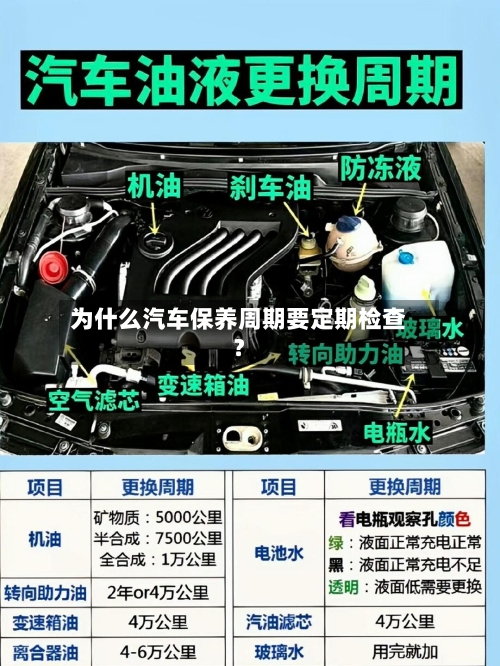 为什么汽车保养周期要定期检查？-第2张图片