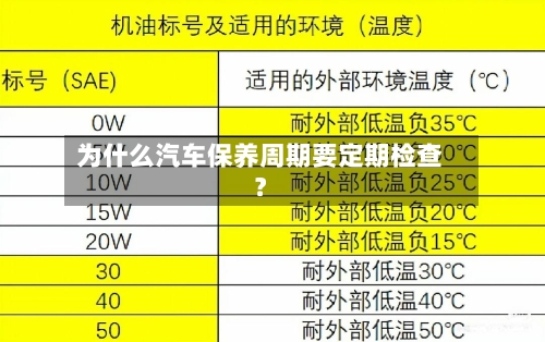 为什么汽车保养周期要定期检查？-第1张图片