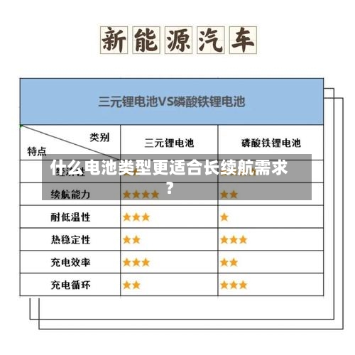 什么电池类型更适合长续航需求?-第1张图片