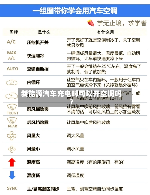新能源汽车充电时可以开空调吗?-第1张图片