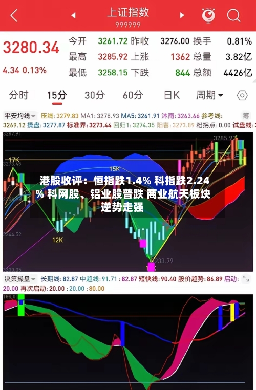 港股收评：恒指跌1.4% 科指跌2.24% 科网股	、铝业股普跌 商业航天板块逆势走强-第1张图片