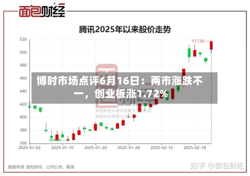 博时市场点评6月16日：两市涨跌不一，创业板涨1.72%-第2张图片