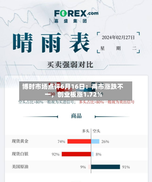 博时市场点评6月16日：两市涨跌不一	，创业板涨1.72%-第1张图片