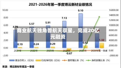 商业航天独角兽航天驭星，完成20亿元融资-第1张图片