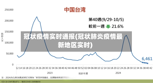 冠状疫情实时通报(冠状肺炎疫情最新地区实时)-第3张图片