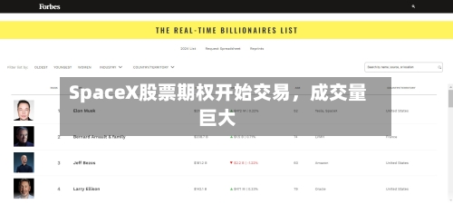 SpaceX股票期权开始交易	，成交量巨大-第1张图片