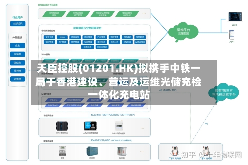 天臣控股(01201.HK)拟携手中铁一局于香港建设	、营运及运维光储充检一体化充电站-第1张图片