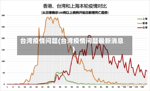 台湾疫情问题(台湾疫情问题最新消息)-第2张图片