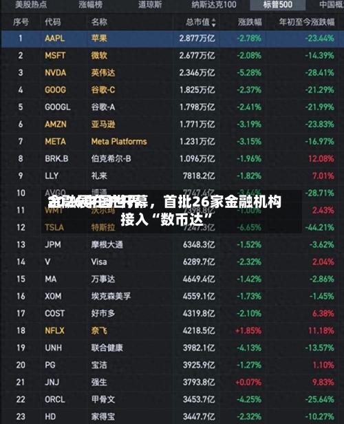 2026中国世界金融展在沪开幕，首批26家金融机构接入“数币达	”-第1张图片