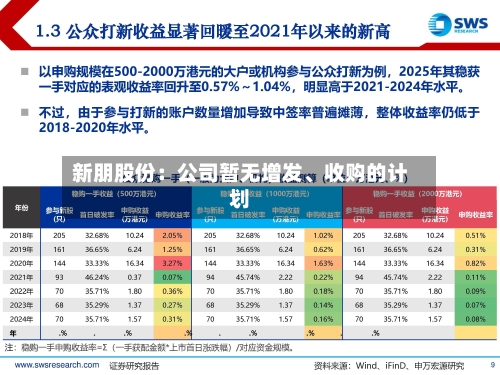 新朋股份：公司暂无增发、收购的计划-第1张图片
