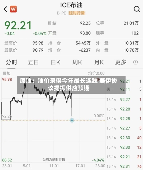 原油：油价录得今年最长连跌 美伊协议提振供应预期-第1张图片
