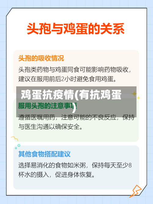 鸡蛋抗疫情(有抗鸡蛋)-第1张图片