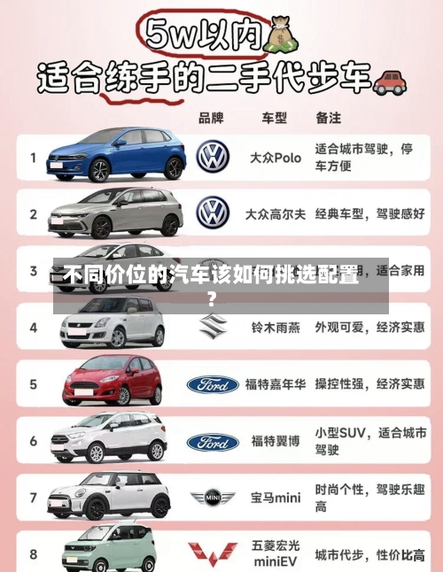 不同价位的汽车该如何挑选配置？-第3张图片