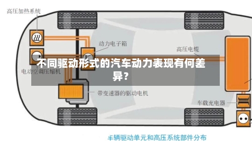 不同驱动形式的汽车动力表现有何差异？-第1张图片