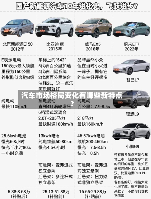 汽车市场格局变化有哪些新特点?-第1张图片