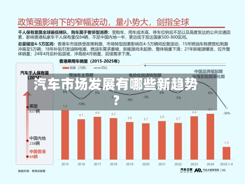 汽车市场发展有哪些新趋势？-第1张图片
