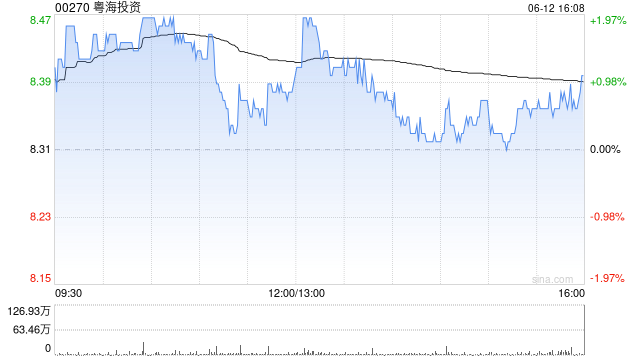 粤海投资附属拟1.52亿元出售广东永旺35%股权