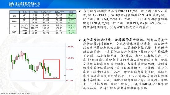 美伊达成谅解备忘录！油价低开近5%	，附原油周报