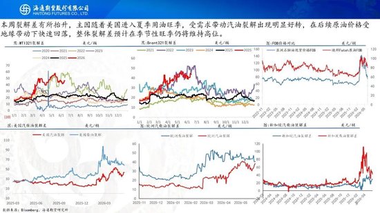 美伊达成谅解备忘录！油价低开近5%	，附原油周报
