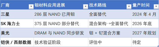 钨退钼进，势不可挡？