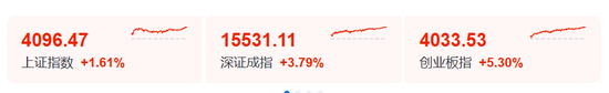 一则利好！002745	，直线涨停