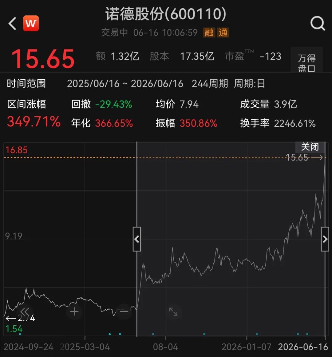 翻倍锂电牛股，一字涨停