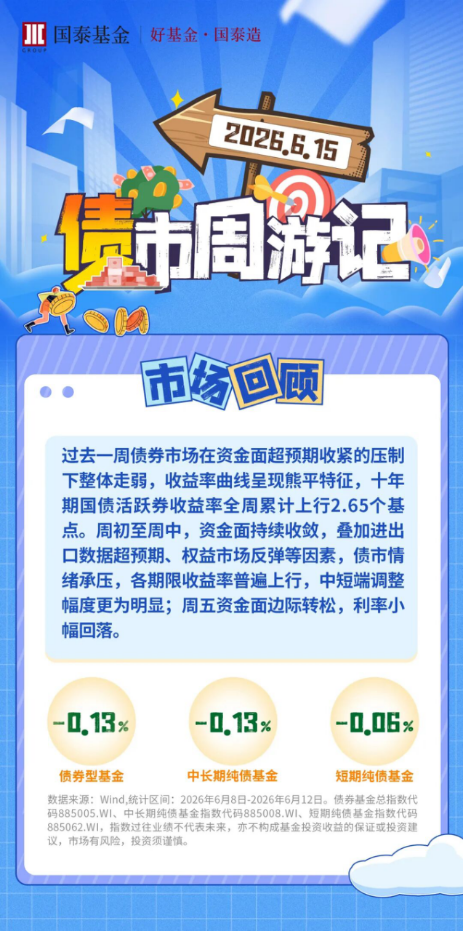 债市周游记：资金面超预期收紧，债市呈现调整